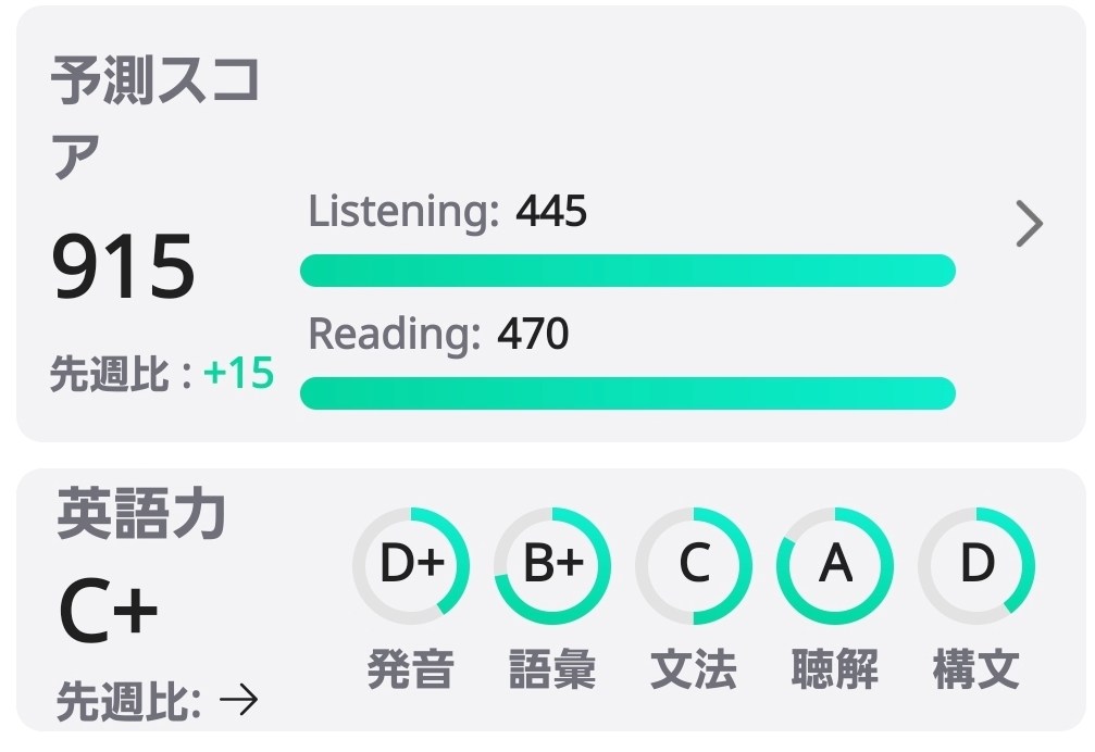 abceedの予測スコア