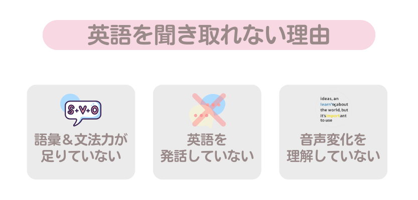 英語を聞き取れない理由