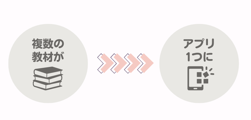 複数の教材をアプリ1つで