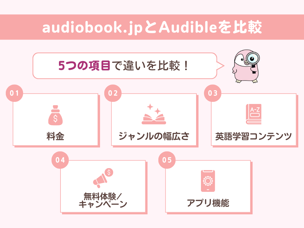 オーディオブック.jpとオーディブルを5項目で比較