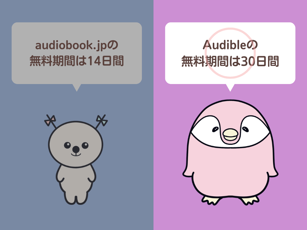 オーディブルの無料体験期間